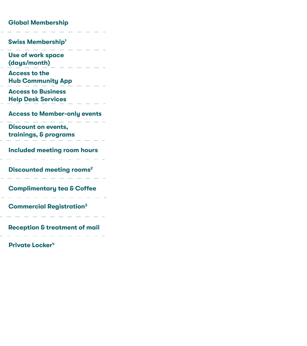 member table 2019